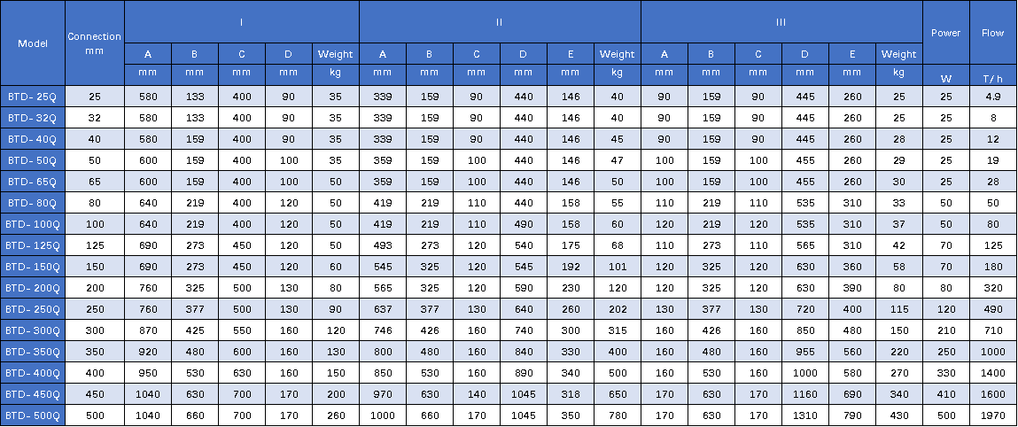 Электронный кондиционер для воды