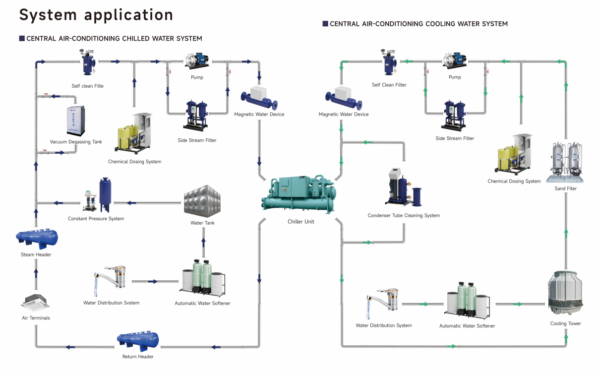 система охлаждения-чиллера