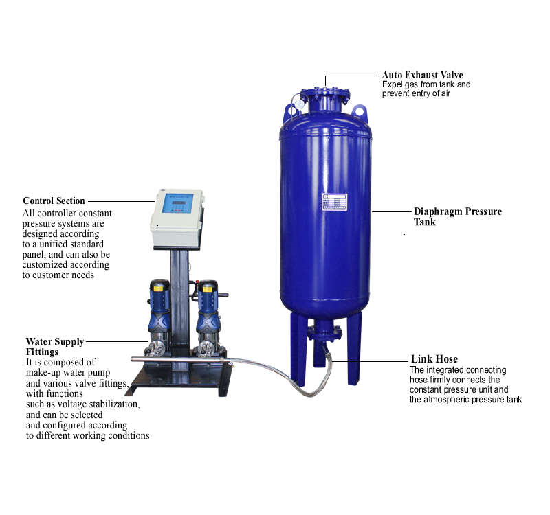 定压补水排气装置结构图 800x750