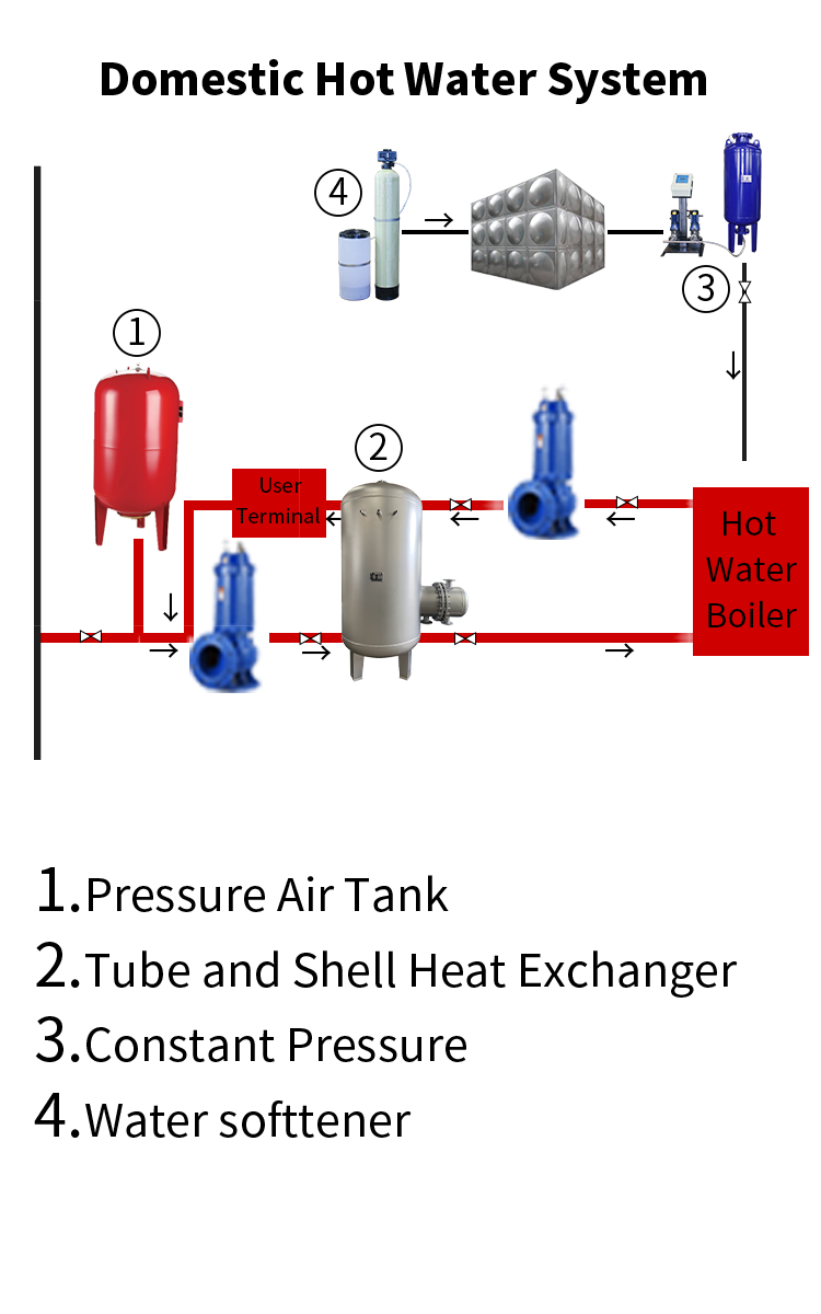 Водоочистное оборудование для систем водяного охлаждения HVAC