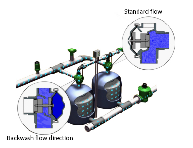 砂石过滤器2 拷贝